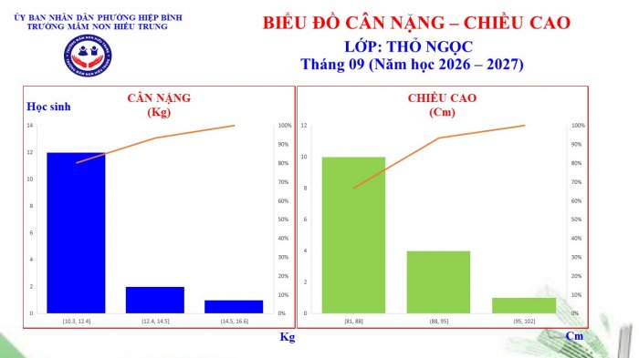 mamnonhieutrung.edu.vn